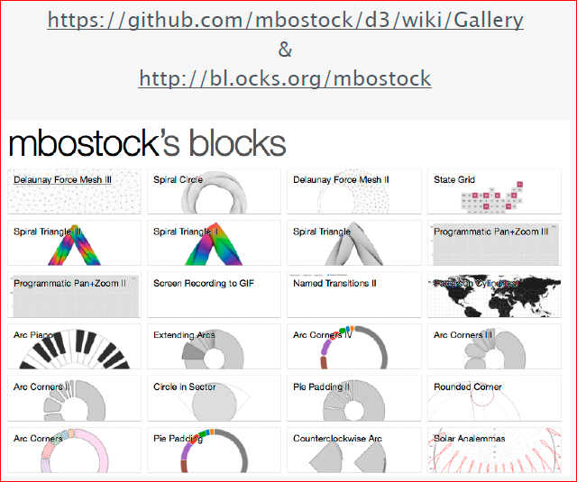 Визуализация данных в браузере с помощью D3.js - 42 Визуализация данных в браузере с помощью D3.js - 42