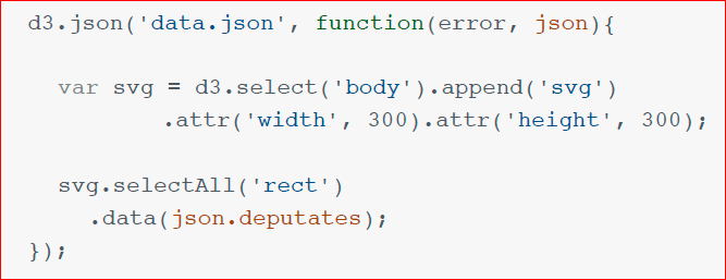 Визуализация данных в браузере с помощью D3.js - 54