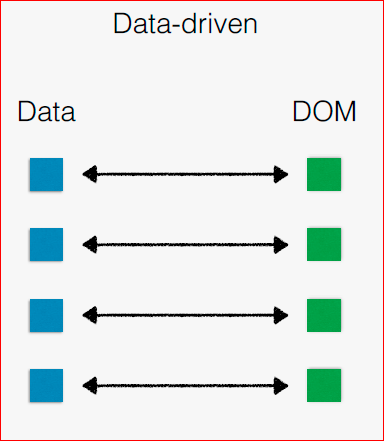 Визуализация данных в браузере с помощью D3.js - 55 Визуализация данных в браузере с помощью D3.js - 55