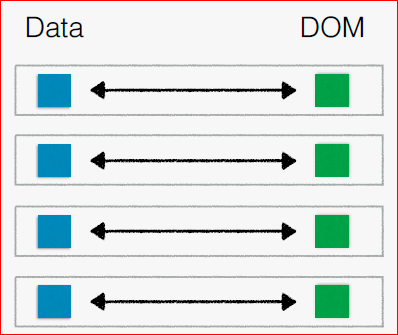 Визуализация данных в браузере с помощью D3.js - 56 Визуализация данных в браузере с помощью D3.js - 56