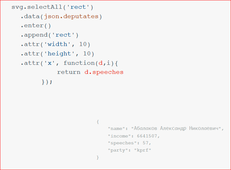 Визуализация данных в браузере с помощью D3.js - 62