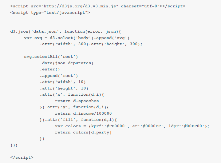 Визуализация данных в браузере с помощью D3.js - 66