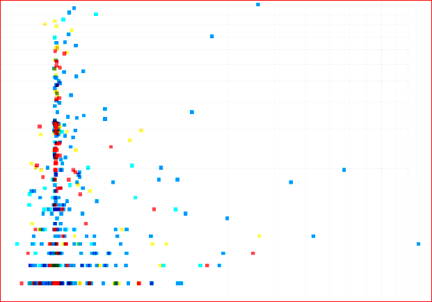 Визуализация данных в браузере с помощью D3.js - 67 Визуализация данных в браузере с помощью D3.js - 67