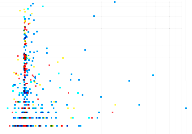 Визуализация данных в браузере с помощью D3.js - 67