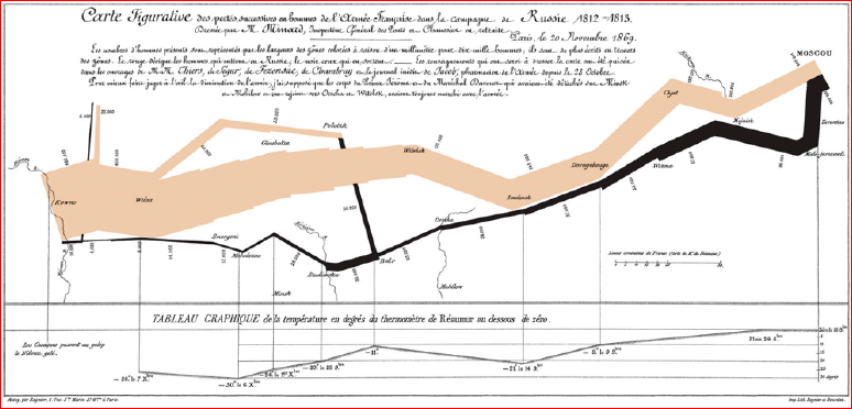 Визуализация данных в браузере с помощью D3.js - 7