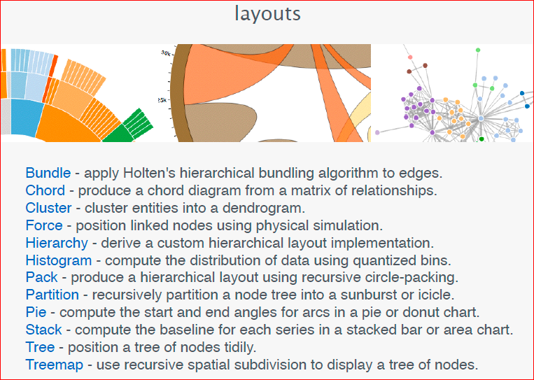 Визуализация данных в браузере с помощью D3.js - 70 Визуализация данных в браузере с помощью D3.js - 70