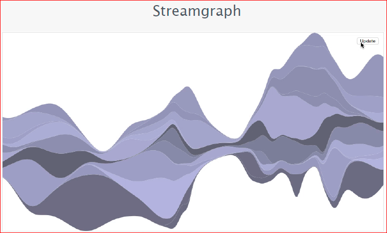 Визуализация данных в браузере с помощью D3.js - 71 Визуализация данных в браузере с помощью D3.js - 71