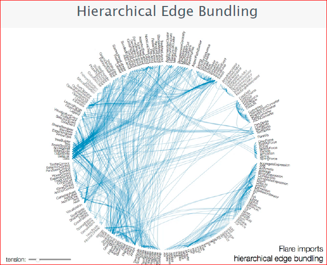 Визуализация данных в браузере с помощью D3.js - 72 Визуализация данных в браузере с помощью D3.js - 72
