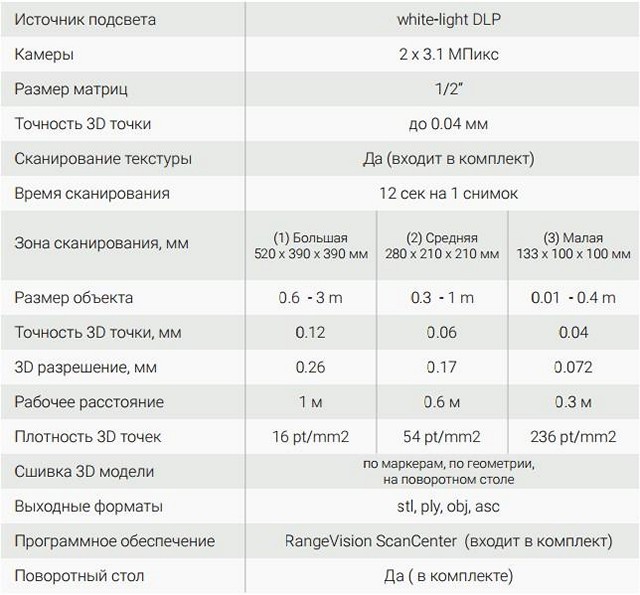 Знакомьтесь: новый Spectrum - 7