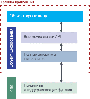 Intel Software Guard Extensions, учебное руководство. Часть 5, разработка анклава - 2