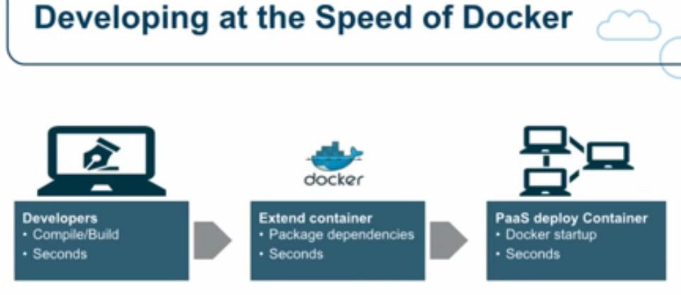 Архитектура микросервисов - 2 image