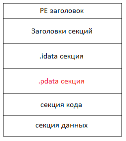 Исключения в UEFI приложении - 2