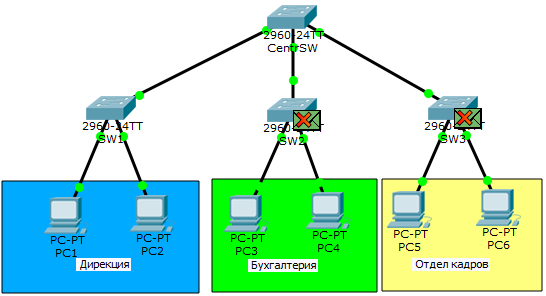Основы компьютерных сетей. Тема №6. Понятие VLAN, Trunk и протоколы VTP и DTP - 23