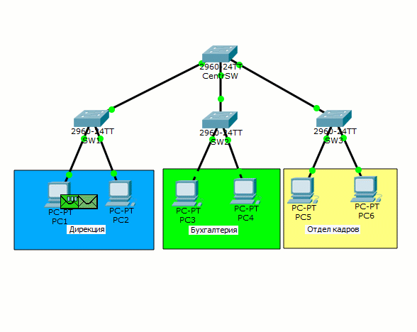 Основы компьютерных сетей. Тема №6. Понятие VLAN, Trunk и протоколы VTP и DTP - 25