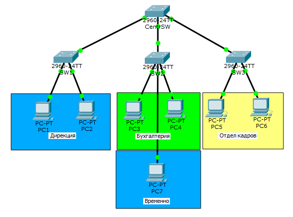 Основы компьютерных сетей. Тема №6. Понятие VLAN, Trunk и протоколы VTP и DTP - 26
