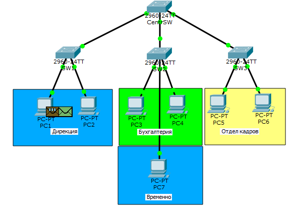 Основы компьютерных сетей. Тема №6. Понятие VLAN, Trunk и протоколы VTP и DTP - 27