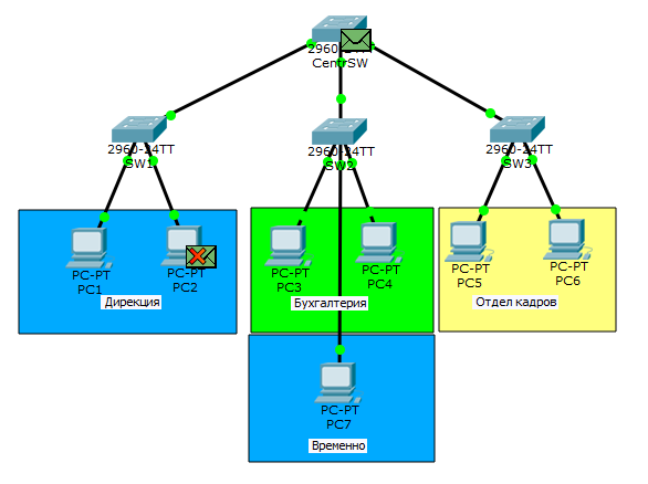 Основы компьютерных сетей. Тема №6. Понятие VLAN, Trunk и протоколы VTP и DTP - 29