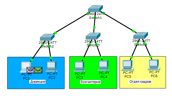 Основы компьютерных сетей. Тема №6. Понятие VLAN, Trunk и протоколы VTP и DTP - 3