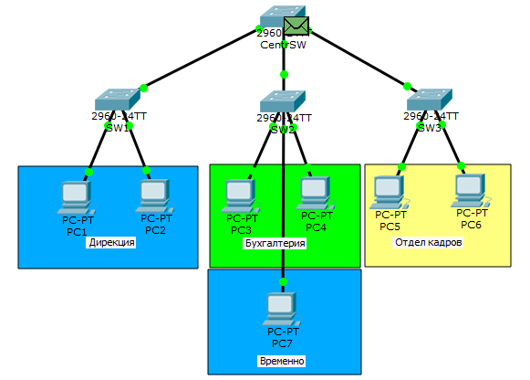 Основы компьютерных сетей. Тема №6. Понятие VLAN, Trunk и протоколы VTP и DTP - 34
