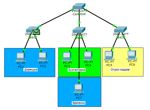 Основы компьютерных сетей. Тема №6. Понятие VLAN, Trunk и протоколы VTP и DTP - 35