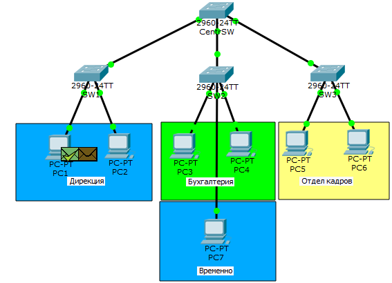 Основы компьютерных сетей. Тема №6. Понятие VLAN, Trunk и протоколы VTP и DTP - 36