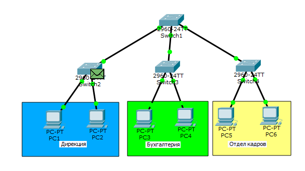 Основы компьютерных сетей. Тема №6. Понятие VLAN, Trunk и протоколы VTP и DTP - 4