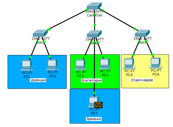 Основы компьютерных сетей. Тема №6. Понятие VLAN, Trunk и протоколы VTP и DTP - 40
