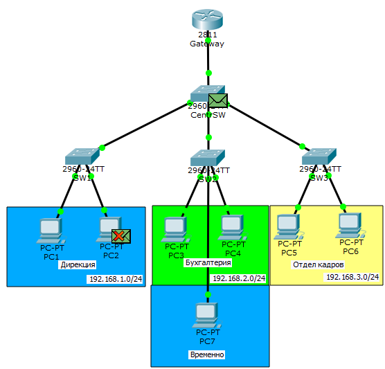 Основы компьютерных сетей. Тема №6. Понятие VLAN, Trunk и протоколы VTP и DTP - 45