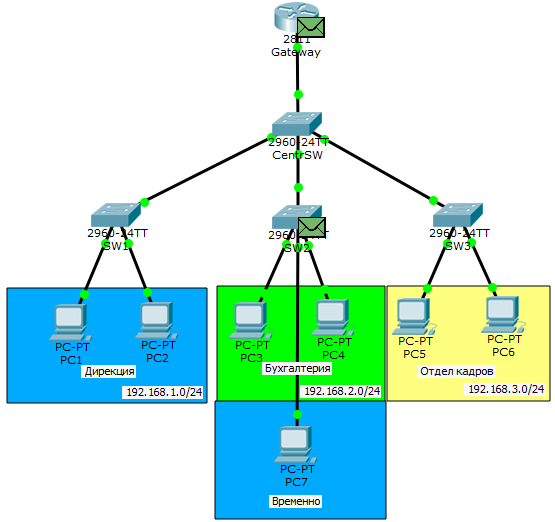 Основы компьютерных сетей. Тема №6. Понятие VLAN, Trunk и протоколы VTP и DTP - 46