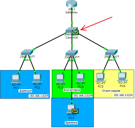Основы компьютерных сетей. Тема №6. Понятие VLAN, Trunk и протоколы VTP и DTP - 47
