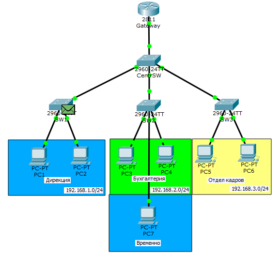 Основы компьютерных сетей. Тема №6. Понятие VLAN, Trunk и протоколы VTP и DTP - 48