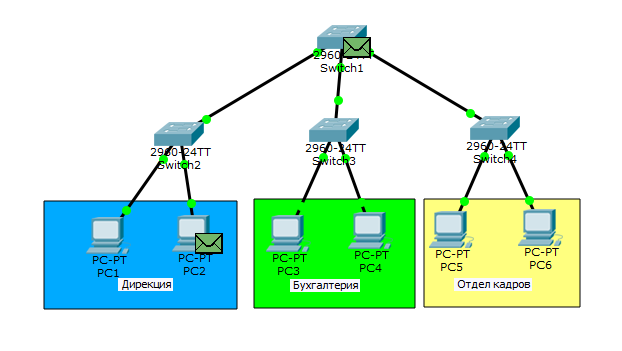 Основы компьютерных сетей. Тема №6. Понятие VLAN, Trunk и протоколы VTP и DTP - 5