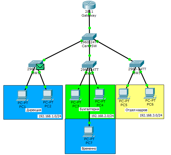 Основы компьютерных сетей. Тема №6. Понятие VLAN, Trunk и протоколы VTP и DTP - 50