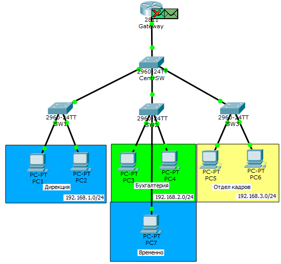 Основы компьютерных сетей. Тема №6. Понятие VLAN, Trunk и протоколы VTP и DTP - 52