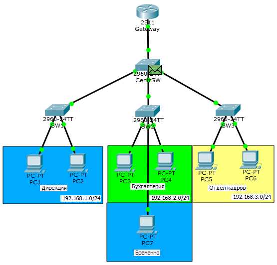 Основы компьютерных сетей. Тема №6. Понятие VLAN, Trunk и протоколы VTP и DTP - 54