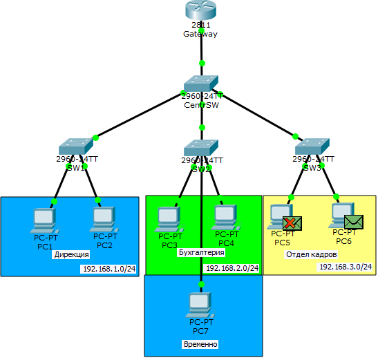Основы компьютерных сетей. Тема №6. Понятие VLAN, Trunk и протоколы VTP и DTP - 56