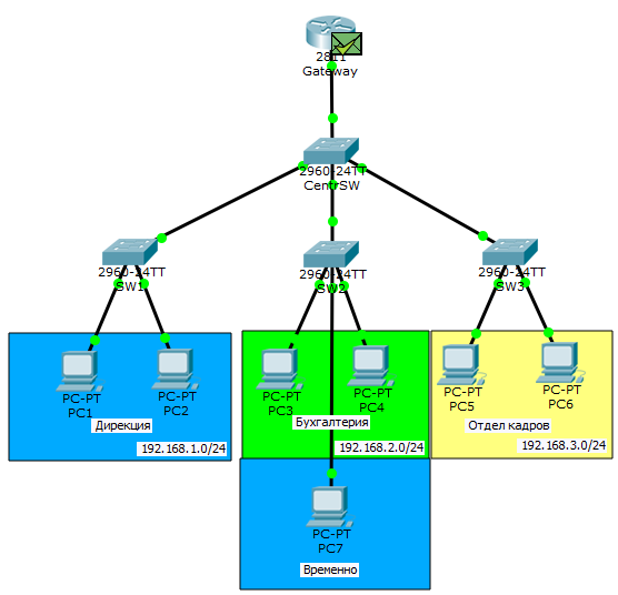 Основы компьютерных сетей. Тема №6. Понятие VLAN, Trunk и протоколы VTP и DTP - 59