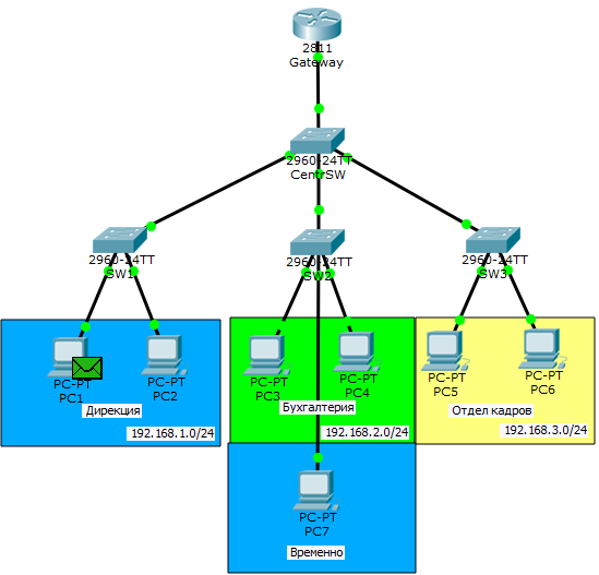 Основы компьютерных сетей. Тема №6. Понятие VLAN, Trunk и протоколы VTP и DTP - 61