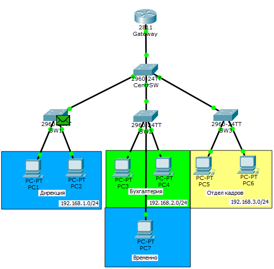 Основы компьютерных сетей. Тема №6. Понятие VLAN, Trunk и протоколы VTP и DTP - 62
