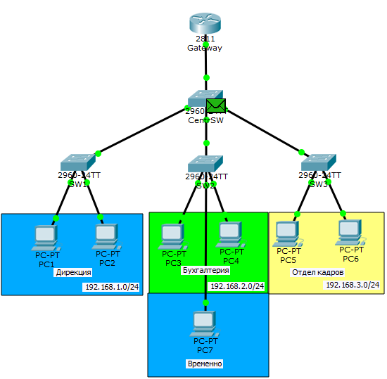 Основы компьютерных сетей. Тема №6. Понятие VLAN, Trunk и протоколы VTP и DTP - 63