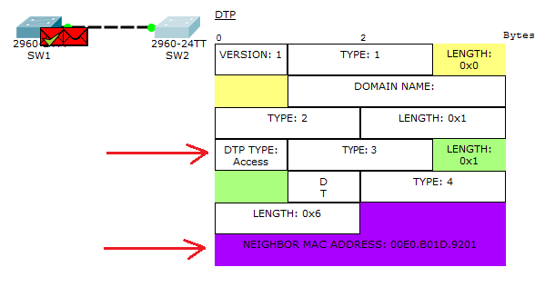 Основы компьютерных сетей. Тема №6. Понятие VLAN, Trunk и протоколы VTP и DTP - 76