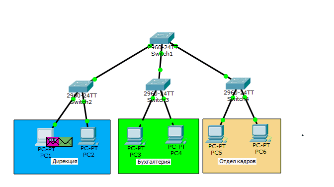 Основы компьютерных сетей. Тема №6. Понятие VLAN, Trunk и протоколы VTP и DTP - 8