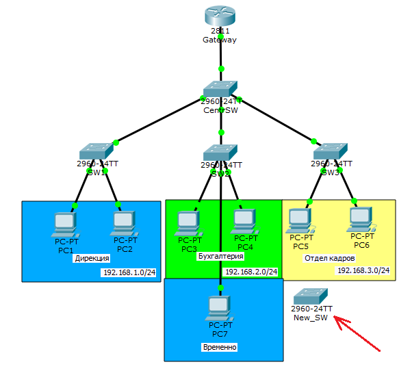 Основы компьютерных сетей. Тема №6. Понятие VLAN, Trunk и протоколы VTP и DTP - 80