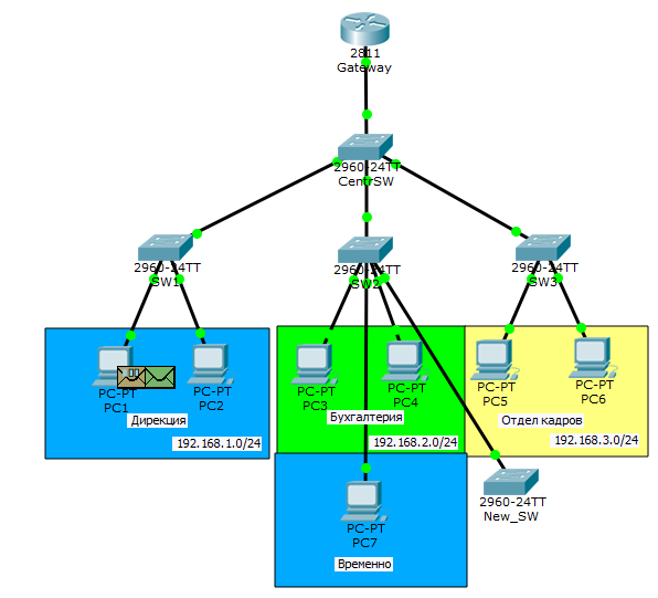 Основы компьютерных сетей. Тема №6. Понятие VLAN, Trunk и протоколы VTP и DTP - 83