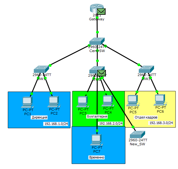 Основы компьютерных сетей. Тема №6. Понятие VLAN, Trunk и протоколы VTP и DTP - 84