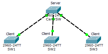 Основы компьютерных сетей. Тема №6. Понятие VLAN, Trunk и протоколы VTP и DTP - 88