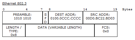 Основы компьютерных сетей. Тема №6. Понятие VLAN, Trunk и протоколы VTP и DTP - 93