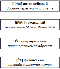 Подключение управлямых блоков питания, сенсоров и реле к серверным материнским платам. Без Arduino - 11