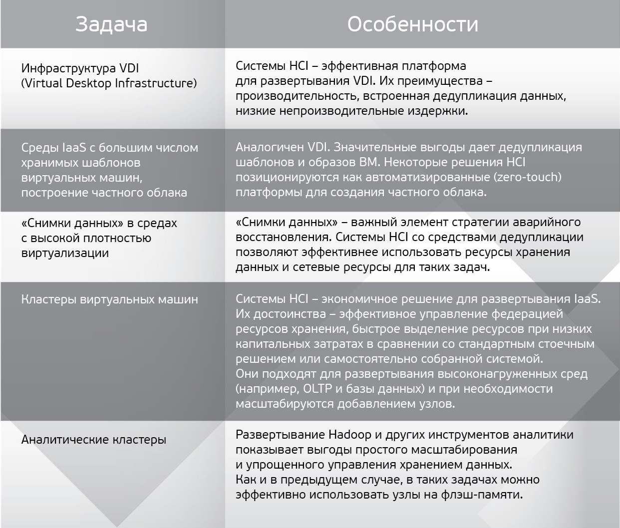 Гиперконвергентные платформы: от экзотики к мейнстриму - 4