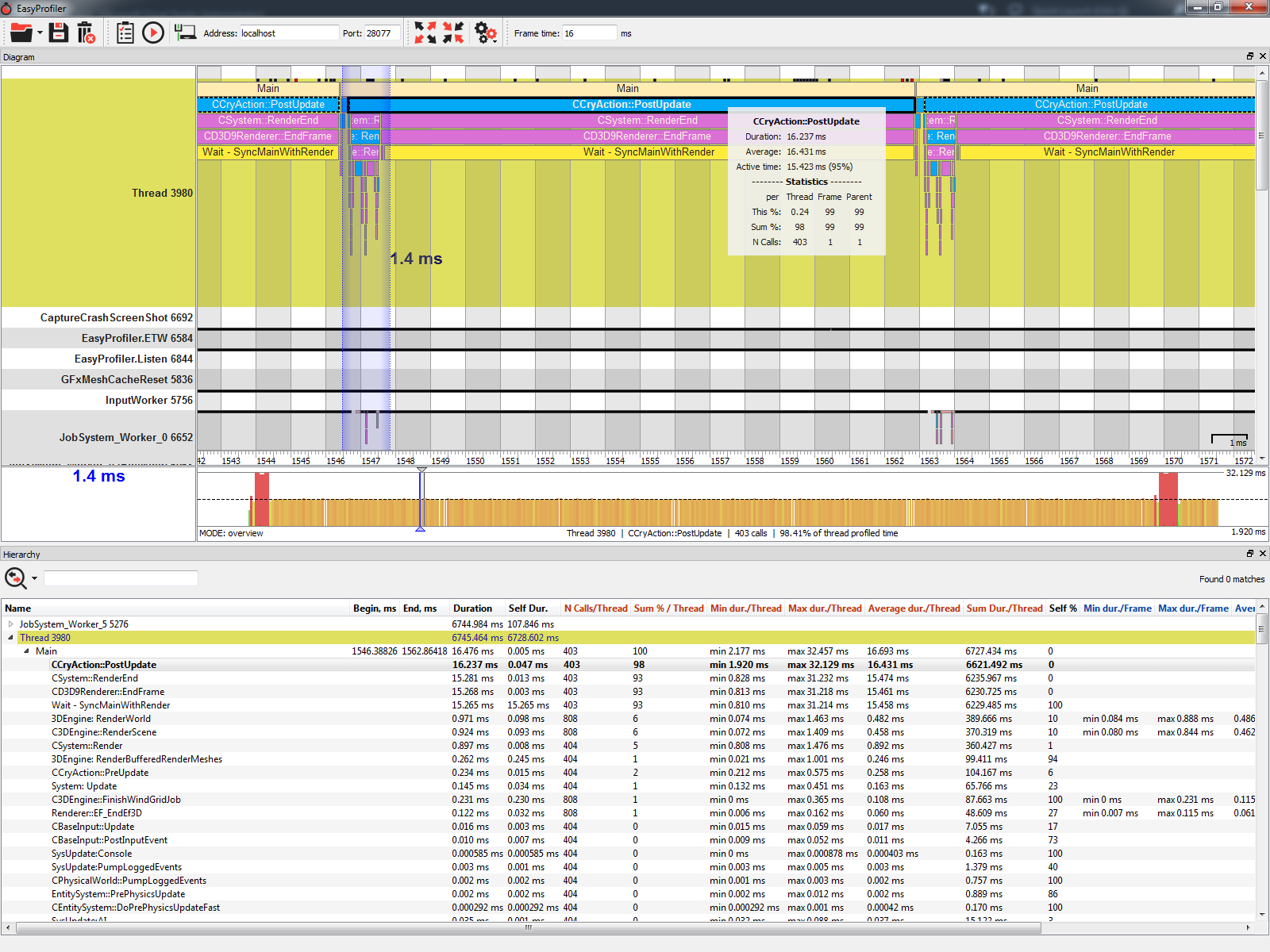 Шустрый, удобный и кроссплатформенный профилировщик C++ кода - 6 Шустрый, удобный и кроссплатформенный профилировщик C++ кода - 6